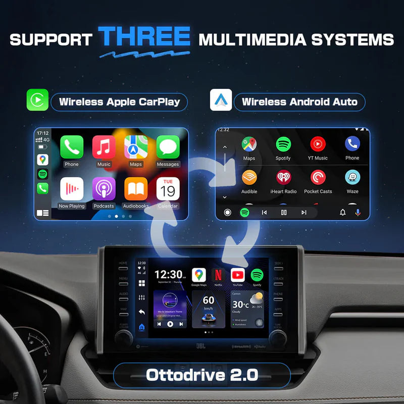 OttoAibox P3 Qualcomm